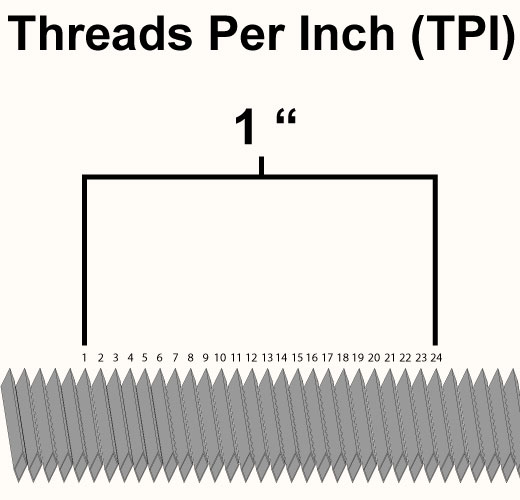 Whitworth Threads Per Inch Chart