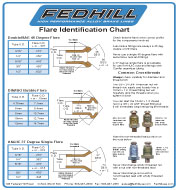 Brake Line PDF